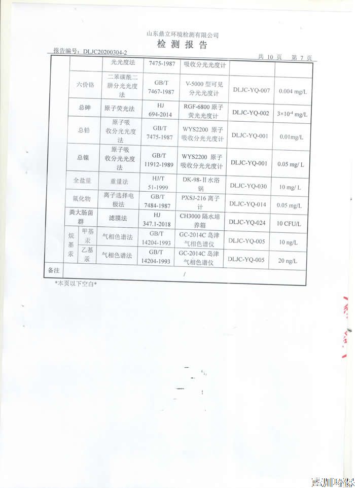 公示：仲君污水處理廠3月份檢測報告